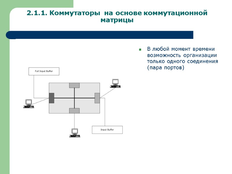 2.1.1. Коммутаторы  на основе коммутационной матрицы  В любой момент времени возможность организации